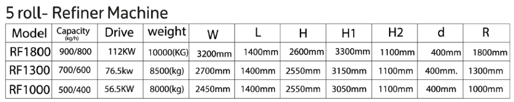 5 Roll Refiner Machine